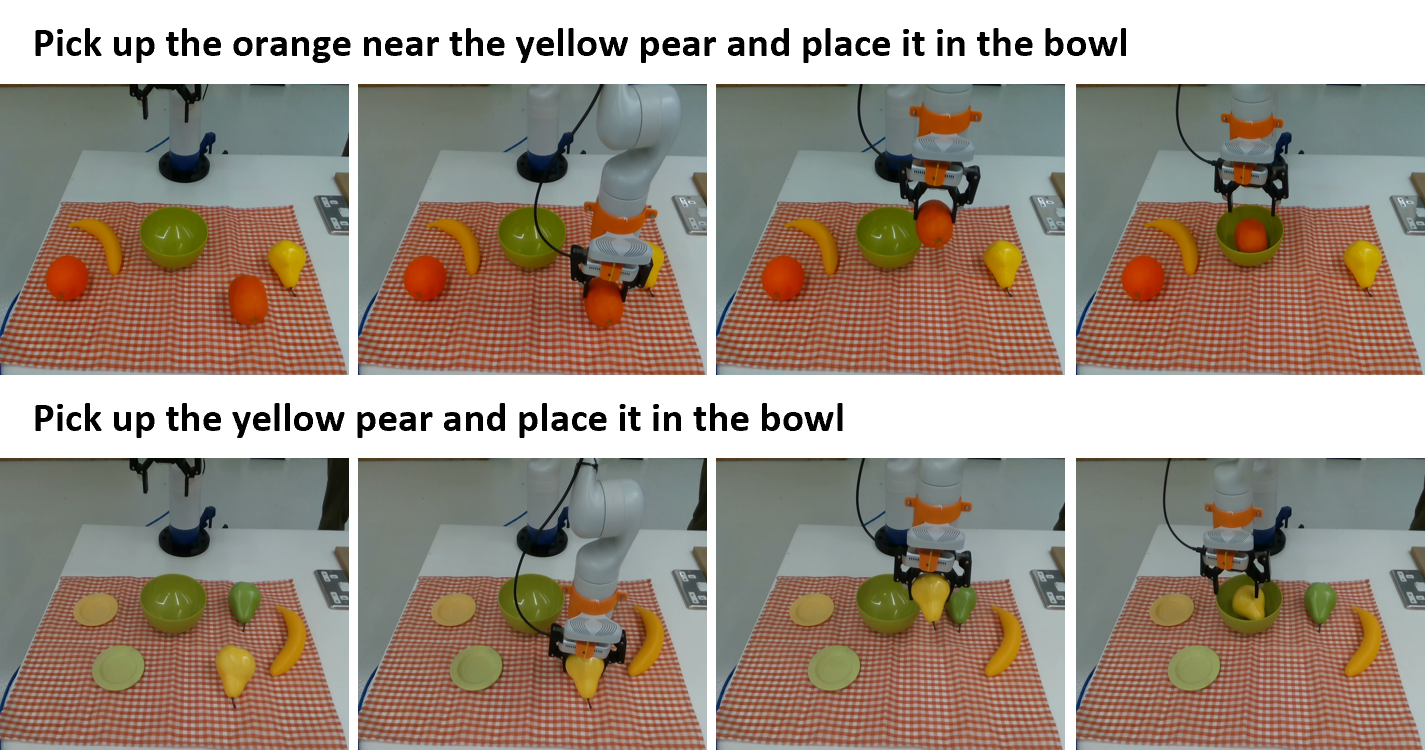 Real robot rollouts produced by the OMA adapted policy.